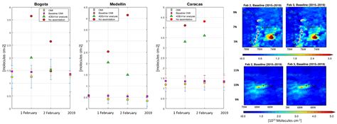 Estimating NOx LOTOS-EUROS CTM Emission Parameters over the Northwest ...