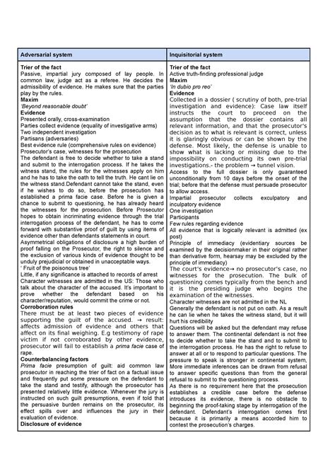 Evidence table - Adversarial system Inquisitorial system Trier of the ...