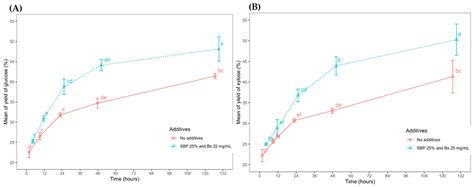 Enhanced Sugar Yield from Enzymatic Hydrolysis of Cellulignin from ...