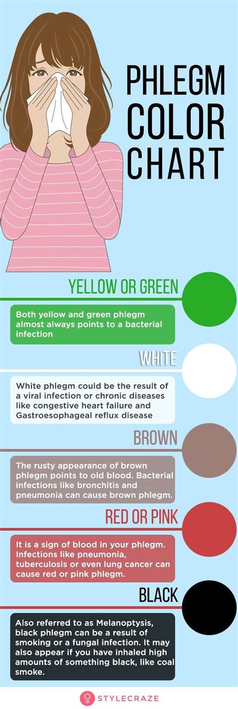what does the color of phlegm mean ohio state medical center - what ...
