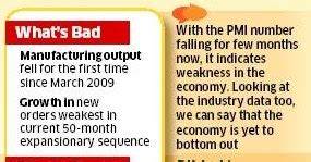 Twenty22-India on the move: Factory output shrinks