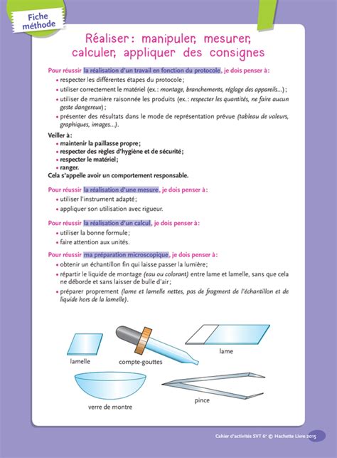 Graphique SVT 的图像结果