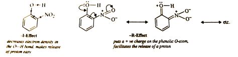 Explain why is ortho-nitrophenol more acidic than ortho-methoxyphenol