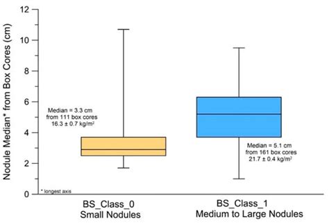 Exploration of Polymetallic Nodules and Resource Assessment: A Case ...