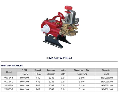 power srayers, High-pressure sprayers, Cleaning machines, Knapsack ...
