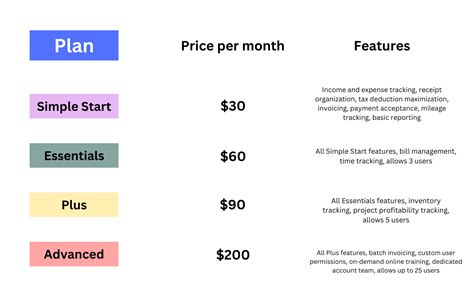 Image result for QuickBooks Plus vs Simple Start