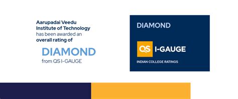 QS I-GAUGE rating and institutional assessment of AVIT