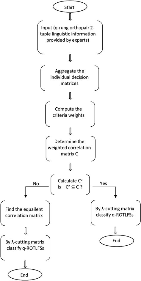 Image result for Cluster Identification Algorithm