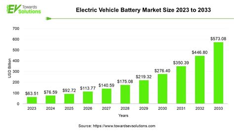 GM’s Ultium Battery Platform to Revamp EV Portfolio with Improved ...
