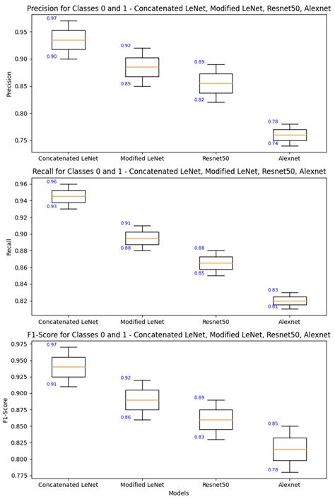 Concatenated Modified LeNet Approach for Classifying Pneumonia Images