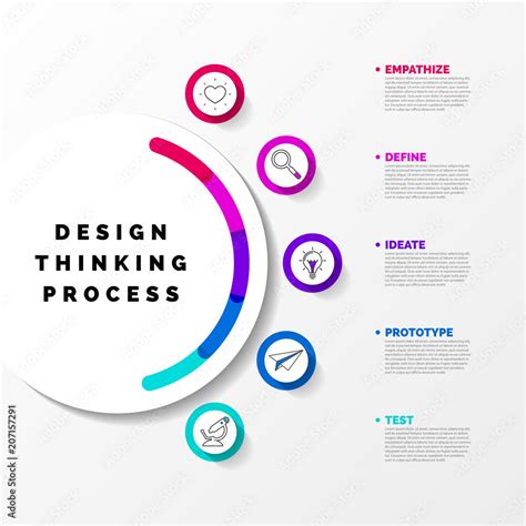 Design Thinking Infographic 的图像结果