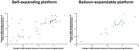 The Role of 6-Hour ECG in Patients with Left Bundle Branch Block After ...