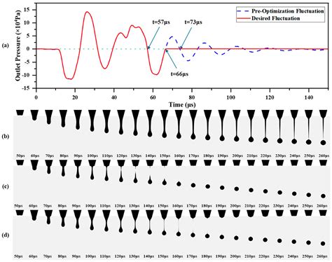 Nonlinear Waveform Optimization for Enhanced Ink Droplet Formation in ...