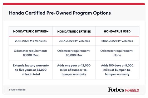 What Does The Certified Pre Owned Warranty Cover