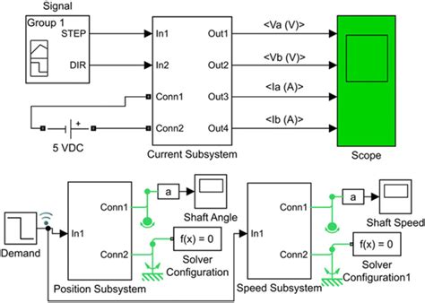 Stepper Motor Simulation Program 的图像结果