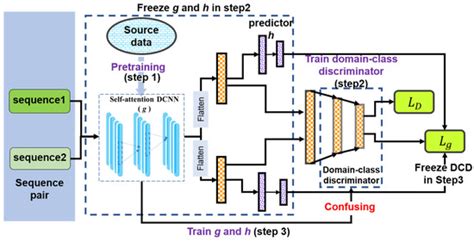 DeepDA-Ace: A Novel Domain Adaptation Method for Species-Specific ...