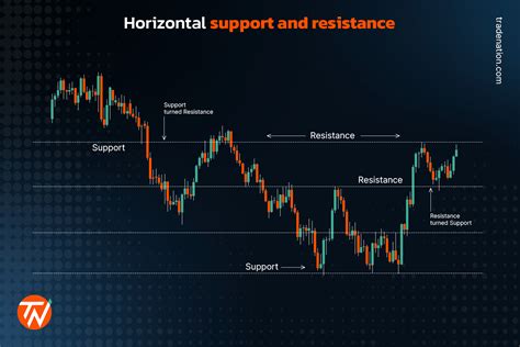 Image result for Price Action Trading System.com