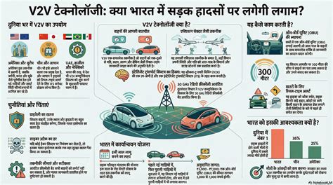 क्या है V2V टेक्नोलॉजी और यह कैसे काम करेगी? सड़क हादसों पर क्या अब ...