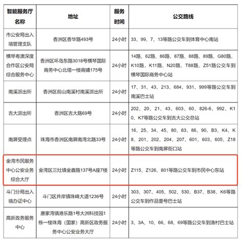 【答疑】港澳通行证24小时可签注？签注可叠加？能否代办……请收好这份干货_南方+_南方plus