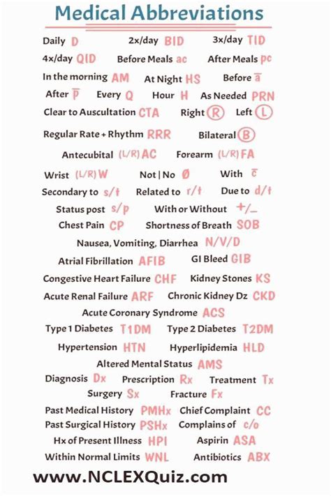 Top Medical Abbreviation Obstetrics at Jamie Gibb blog
