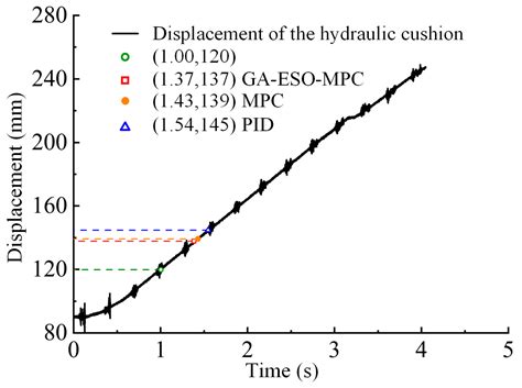 Pressure Control in the Pump-Controlled Hydraulic Die Cushion Pressure ...