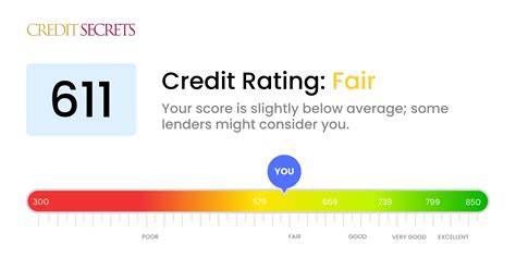 Is 611 a Good Credit Score? | Understand Your Score | Credit Secrets
