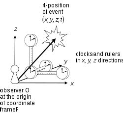 Physics Class 12 Motion in a Straight Line: Definition, Formula ...