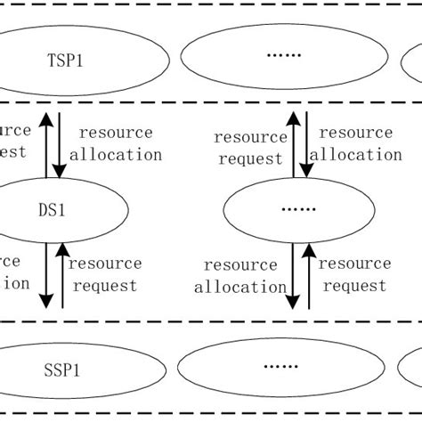 Network Resource Allocation 的图像结果
