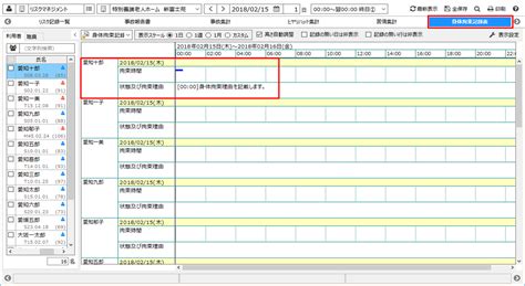 Image result for Simple Box Plot Examples