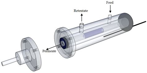 Performance and Long-Term Stability of Pd/PSS and Pd/Al2O3 Membranes ...