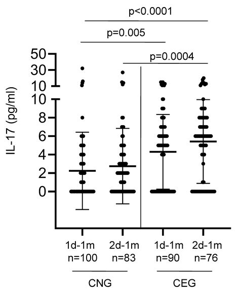 Impact of COVID-19 on Mucosal Immunity and Antibody Responses in COVID ...