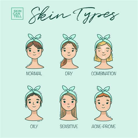 We all have different skin types. That is why it is important to know ...