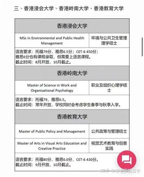 2022年度香港硕士录取情况分析，附香港留学费用明细！_大学_申请人_成绩