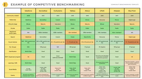 Benchmarking Example 的图像结果