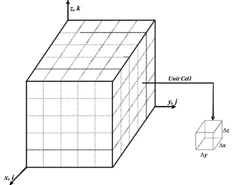Image result for FDTD Formula