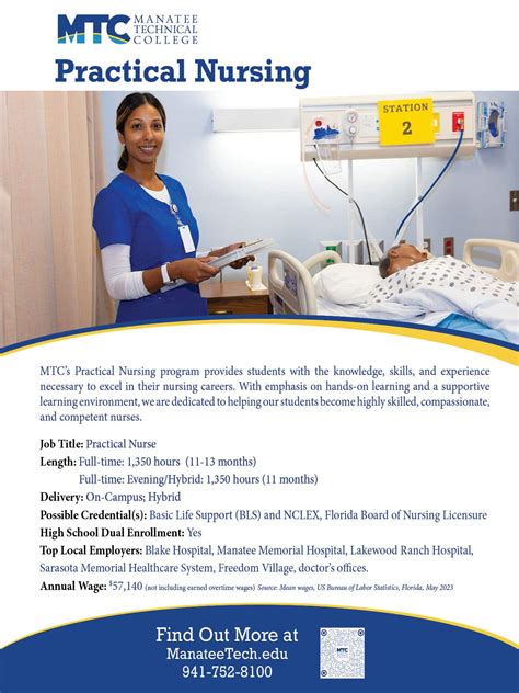 Practical Nursing Curriculum Practical Nursing Certificate (PN)