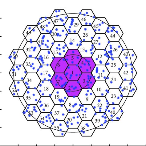 Cellular Model Simulation 的图像结果