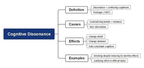 A List of Proven Hacks To Make Studying Psychology Easier