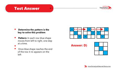 Image result for How to Answer Abstract IQ Questions