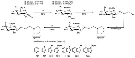 Synthesis and In Vitro Screening of Novel Heterocyclic β-d-Gluco- and β ...