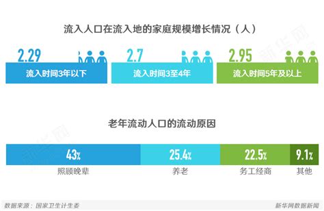 中国流动人口现状_百科专题_360百科