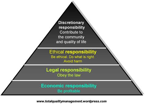 CSR as a Competitive Advantage 的图像结果