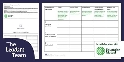 Staff Absence Management Action Plan - SLT (teacher made)