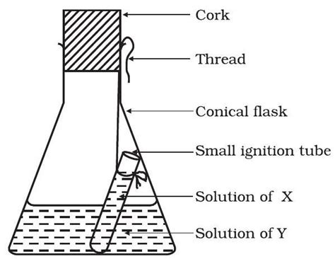 SATHEE: Atoms And Molecules