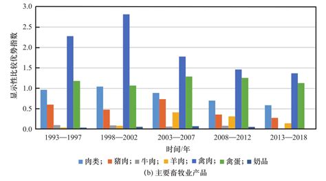 中国农业展望报告（2019-2028）公布，带你看懂未来10年中国农业发展趋势 ！_农业行业观察-商业新知