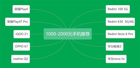上涨1000-2000元 飞凡汽车2月1日起全系调价_太平洋号