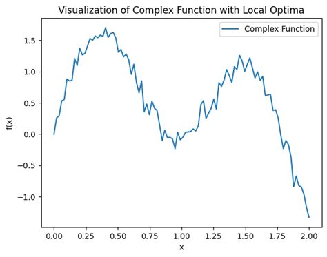 Escape Local Optima 的图像结果