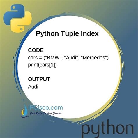 Image result for Python Tuple Access Element