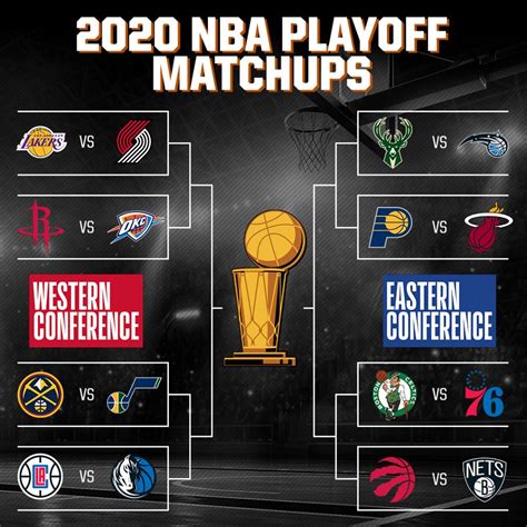 View Nba Playoff Picture 2020 Bracket Background – Info terkini