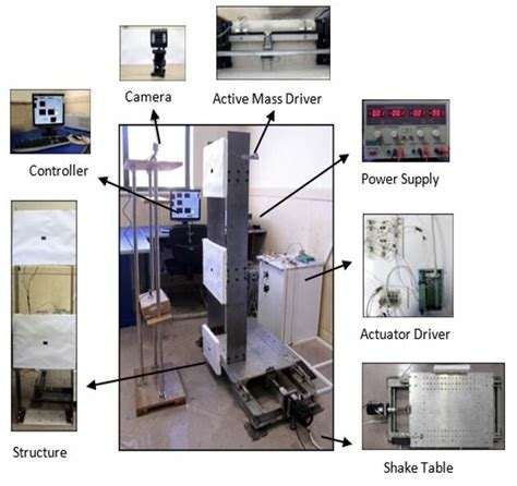 Control System Components 的图像结果